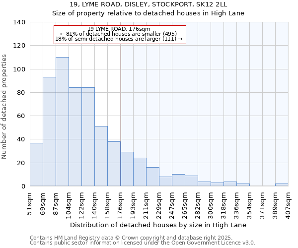 19, LYME ROAD, DISLEY, STOCKPORT, SK12 2LL: Size of property relative to detached houses houses in High Lane
