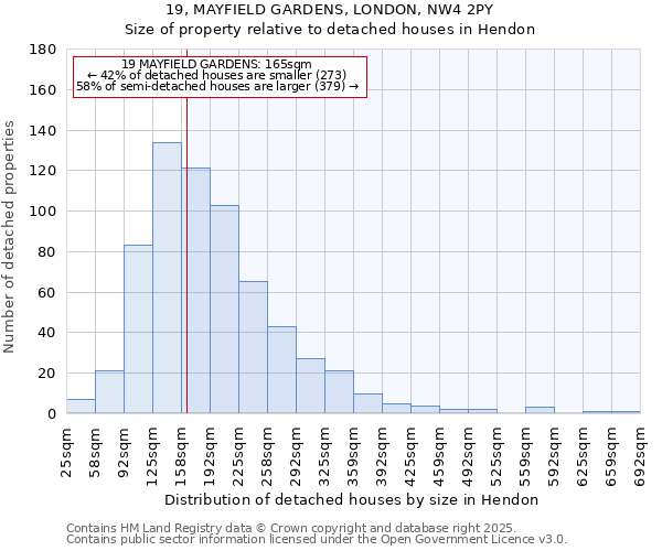 19, MAYFIELD GARDENS, LONDON, NW4 2PY: Size of property relative to detached houses houses in Hendon