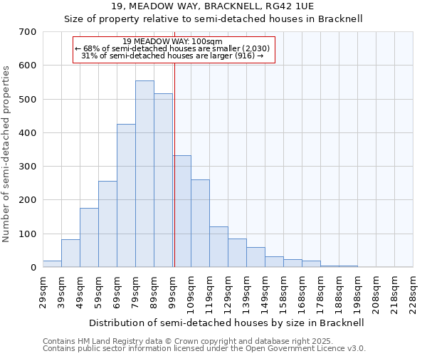 19, MEADOW WAY, BRACKNELL, RG42 1UE: Size of property relative to semi-detached houses houses in Bracknell