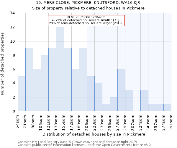 19, MERE CLOSE, PICKMERE, KNUTSFORD, WA16 0JR: Size of property relative to detached houses houses in Pickmere