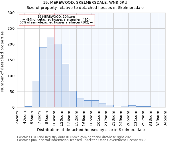 19, MEREWOOD, SKELMERSDALE, WN8 6RU: Size of property relative to detached houses houses in Skelmersdale