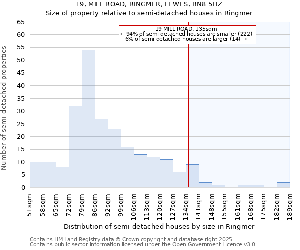 19, MILL ROAD, RINGMER, LEWES, BN8 5HZ: Size of property relative to semi-detached houses houses in Ringmer