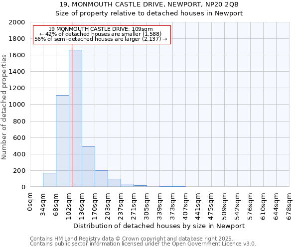 19, MONMOUTH CASTLE DRIVE, NEWPORT, NP20 2QB: Size of property relative to detached houses houses in Newport