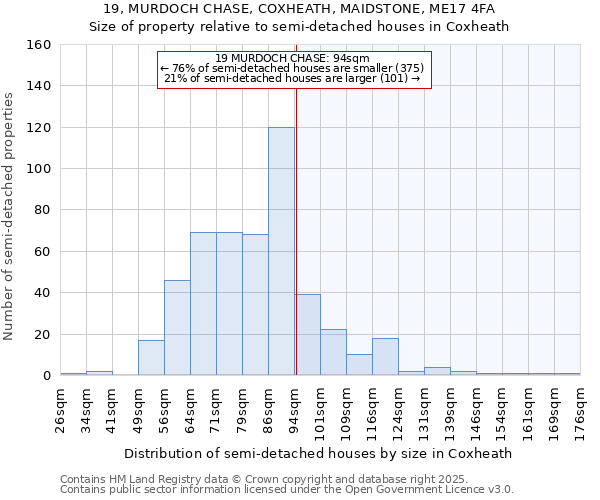 19, MURDOCH CHASE, COXHEATH, MAIDSTONE, ME17 4FA: Size of property relative to semi-detached houses houses in Coxheath