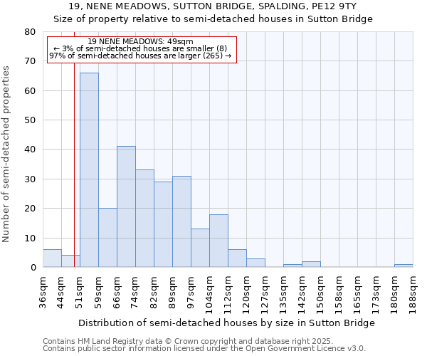 19, NENE MEADOWS, SUTTON BRIDGE, SPALDING, PE12 9TY: Size of property relative to semi-detached houses houses in Sutton Bridge