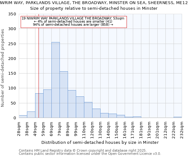 19 NIWRIM WAY, PARKLANDS VILLAGE, THE BROADWAY, MINSTER ON SEA, SHEERNESS, ME12 2DH: Size of property relative to semi-detached houses houses in Minster