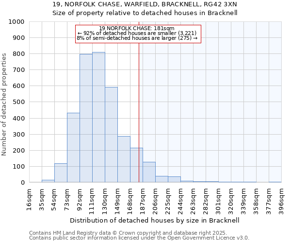 19, NORFOLK CHASE, WARFIELD, BRACKNELL, RG42 3XN: Size of property relative to detached houses houses in Bracknell