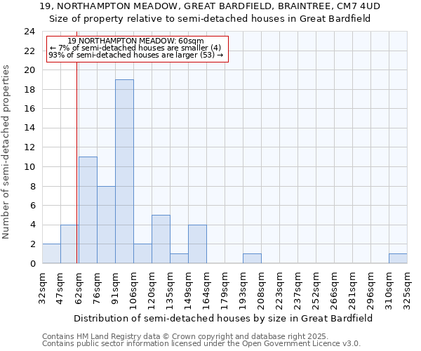 19, NORTHAMPTON MEADOW, GREAT BARDFIELD, BRAINTREE, CM7 4UD: Size of property relative to semi-detached houses houses in Great Bardfield