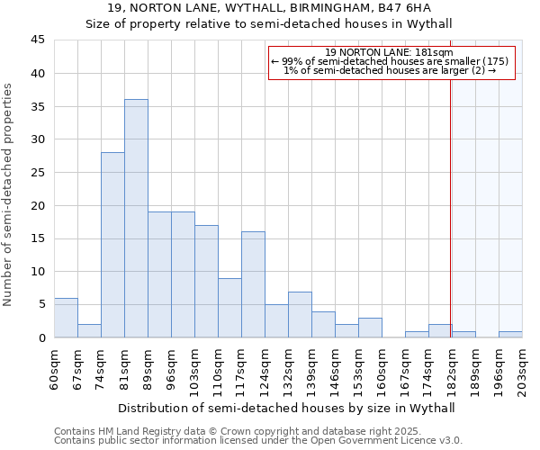 19, NORTON LANE, WYTHALL, BIRMINGHAM, B47 6HA: Size of property relative to semi-detached houses houses in Wythall