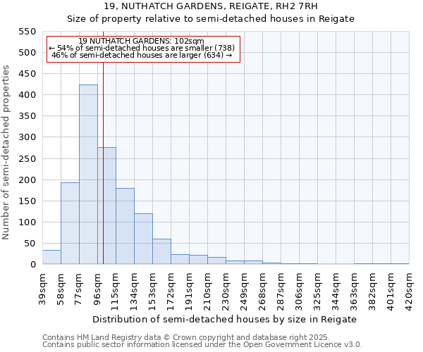 19, NUTHATCH GARDENS, REIGATE, RH2 7RH: Size of property relative to semi-detached houses houses in Reigate