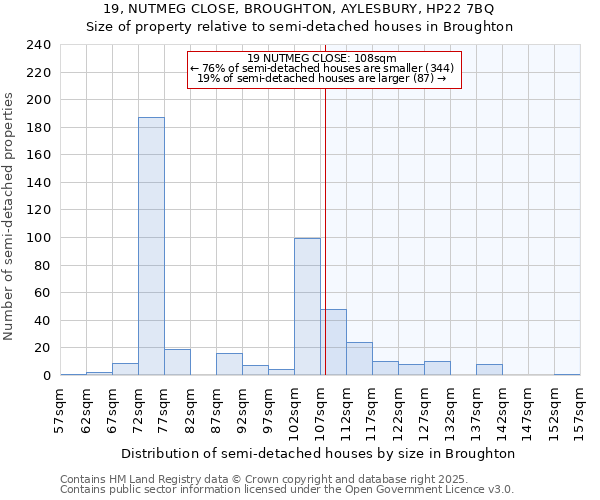 19, NUTMEG CLOSE, BROUGHTON, AYLESBURY, HP22 7BQ: Size of property relative to detached houses in Broughton