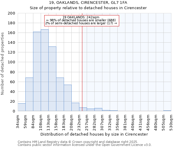 19, OAKLANDS, CIRENCESTER, GL7 1FA: Size of property relative to detached houses houses in Cirencester