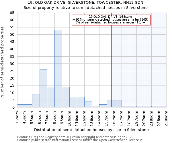 19, OLD OAK DRIVE, SILVERSTONE, TOWCESTER, NN12 8DN: Size of property relative to semi-detached houses houses in Silverstone