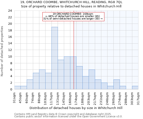 19, ORCHARD COOMBE, WHITCHURCH HILL, READING, RG8 7QL: Size of property relative to detached houses in Whitchurch Hill