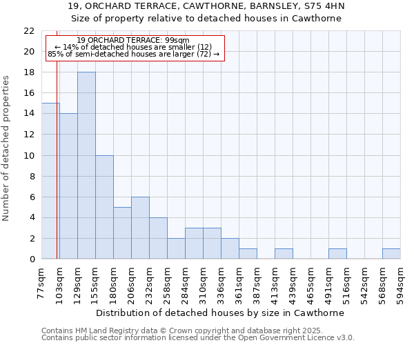 19, ORCHARD TERRACE, CAWTHORNE, BARNSLEY, S75 4HN: Size of property relative to detached houses in Cawthorne