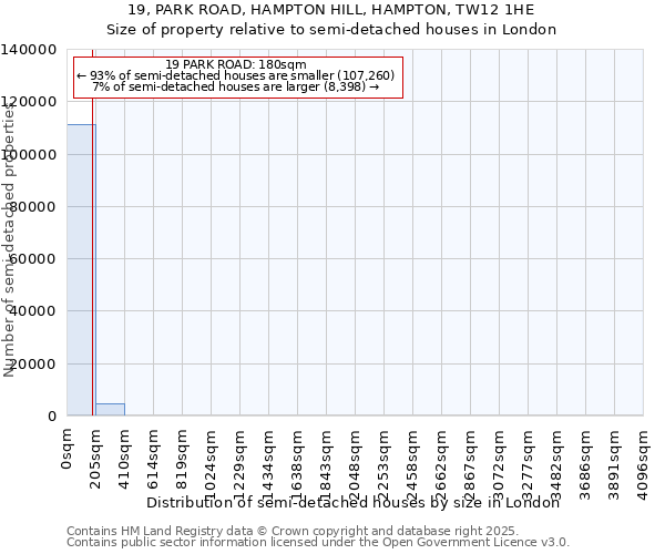 19, PARK ROAD, HAMPTON HILL, HAMPTON, TW12 1HE: Size of property relative to semi-detached houses houses in London