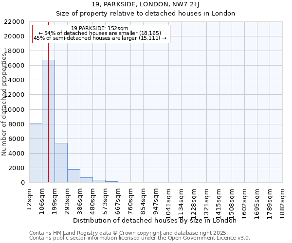 19, PARKSIDE, LONDON, NW7 2LJ: Size of property relative to detached houses houses in London