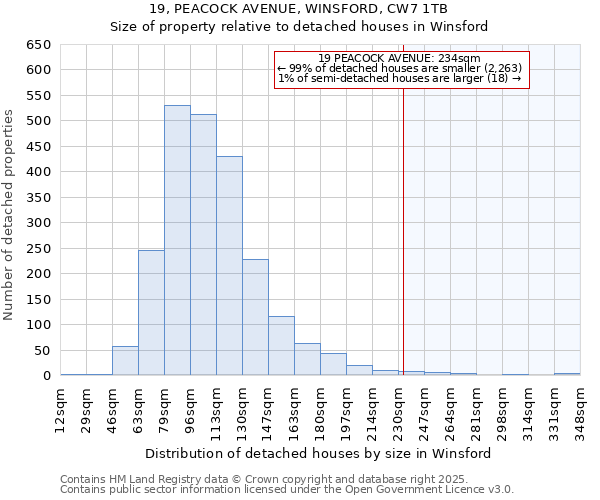 19, PEACOCK AVENUE, WINSFORD, CW7 1TB: Size of property relative to detached houses houses in Winsford