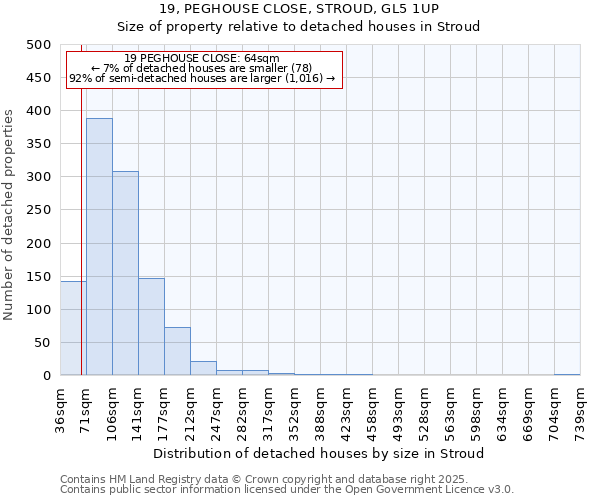 19, PEGHOUSE CLOSE, STROUD, GL5 1UP: Size of property relative to detached houses houses in Stroud