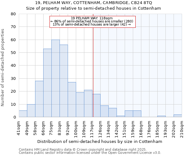 19, PELHAM WAY, COTTENHAM, CAMBRIDGE, CB24 8TQ: Size of property relative to semi-detached houses houses in Cottenham