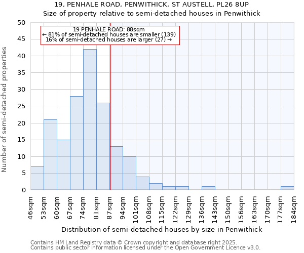 19, PENHALE ROAD, PENWITHICK, ST AUSTELL, PL26 8UP: Size of property relative to detached houses in Penwithick