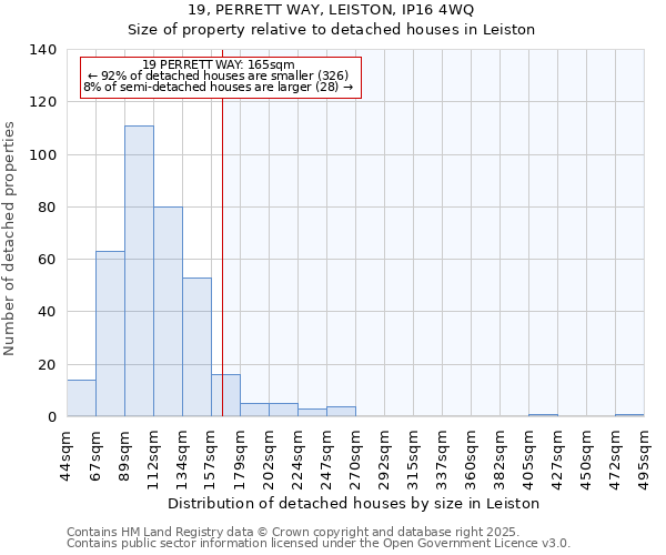 19, PERRETT WAY, LEISTON, IP16 4WQ: Size of property relative to detached houses houses in Leiston