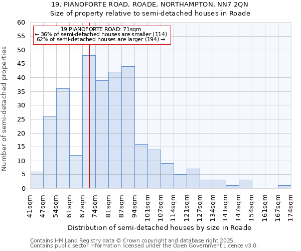 19, PIANOFORTE ROAD, ROADE, NORTHAMPTON, NN7 2QN: Size of property relative to semi-detached houses houses in Roade