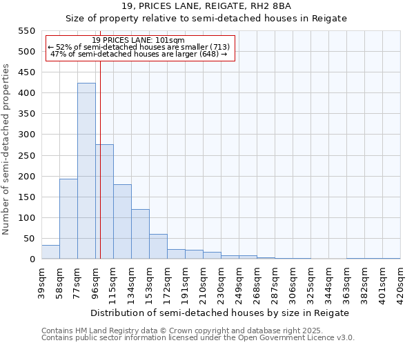 19, PRICES LANE, REIGATE, RH2 8BA: Size of property relative to semi-detached houses houses in Reigate