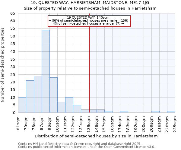 19, QUESTED WAY, HARRIETSHAM, MAIDSTONE, ME17 1JG: Size of property relative to semi-detached houses houses in Harrietsham