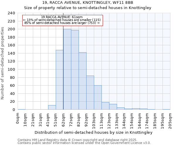 19, RACCA AVENUE, KNOTTINGLEY, WF11 8BB: Size of property relative to detached houses in Knottingley