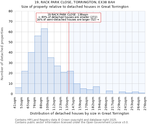 19, RACK PARK CLOSE, TORRINGTON, EX38 8AH: Size of property relative to detached houses houses in Great Torrington