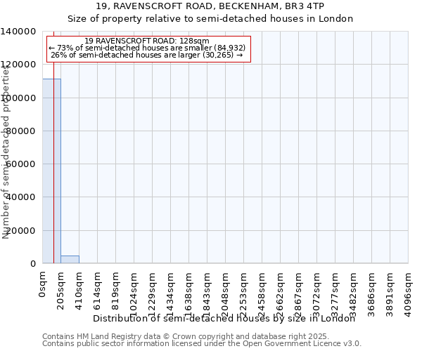 19, RAVENSCROFT ROAD, BECKENHAM, BR3 4TP: Size of property relative to detached houses in London