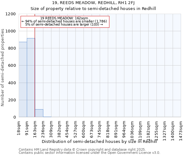 19, REEDS MEADOW, REDHILL, RH1 2FJ: Size of property relative to semi-detached houses houses in Redhill
