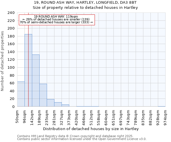 19, ROUND ASH WAY, HARTLEY, LONGFIELD, DA3 8BT: Size of property relative to detached houses houses in Hartley