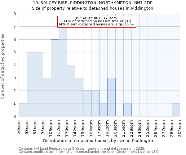 19, SALCEY RISE, PIDDINGTON, NORTHAMPTON, NN7 2DP: Size of property relative to detached houses houses in Piddington