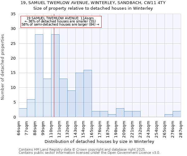 19, SAMUEL TWEMLOW AVENUE, WINTERLEY, SANDBACH, CW11 4TY: Size of property relative to detached houses houses in Winterley