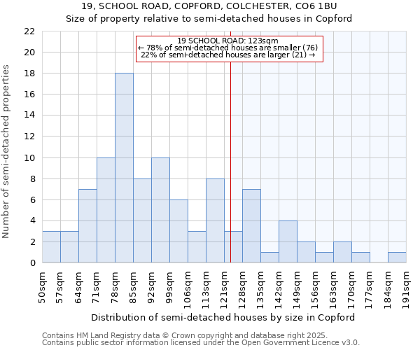 19, SCHOOL ROAD, COPFORD, COLCHESTER, CO6 1BU: Size of property relative to detached houses in Copford