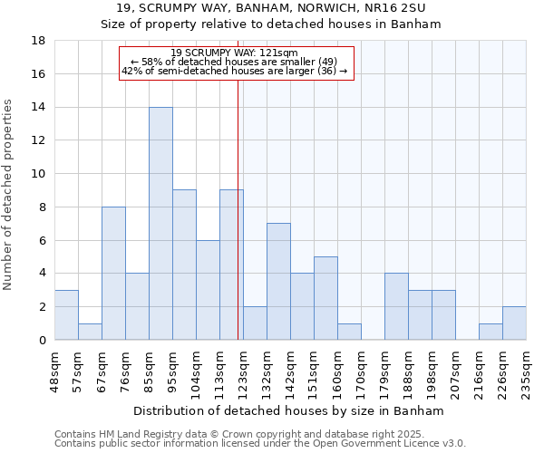 19, SCRUMPY WAY, BANHAM, NORWICH, NR16 2SU: Size of property relative to detached houses houses in Banham