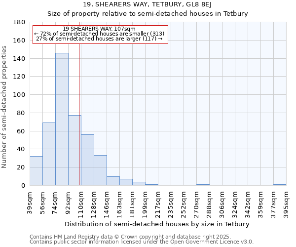19, SHEARERS WAY, TETBURY, GL8 8EJ: Size of property relative to semi-detached houses houses in Tetbury