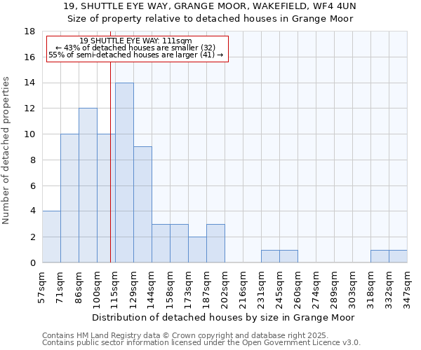 19, SHUTTLE EYE WAY, GRANGE MOOR, WAKEFIELD, WF4 4UN: Size of property relative to detached houses houses in Grange Moor