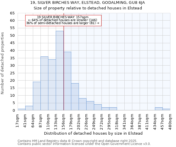 19, SILVER BIRCHES WAY, ELSTEAD, GODALMING, GU8 6JA: Size of property relative to detached houses houses in Elstead