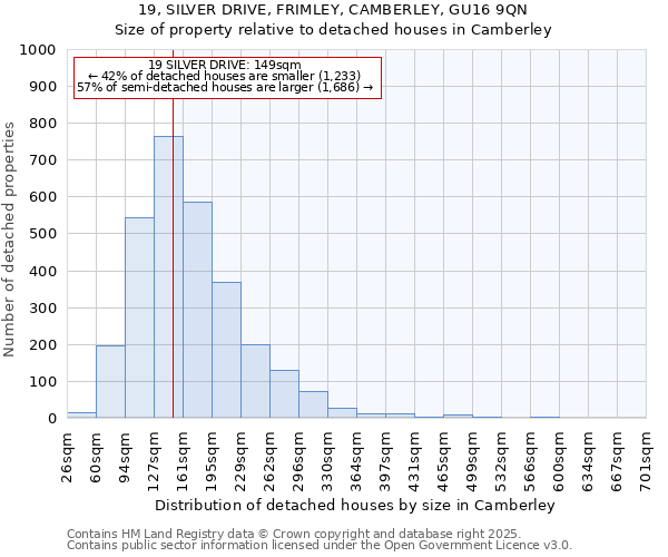 19, SILVER DRIVE, FRIMLEY, CAMBERLEY, GU16 9QN: Size of property relative to detached houses houses in Camberley