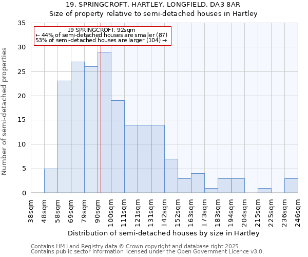 19, SPRINGCROFT, HARTLEY, LONGFIELD, DA3 8AR: Size of property relative to semi-detached houses houses in Hartley