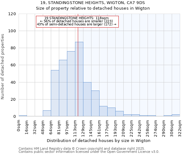 19, STANDINGSTONE HEIGHTS, WIGTON, CA7 9DS: Size of property relative to detached houses in Wigton