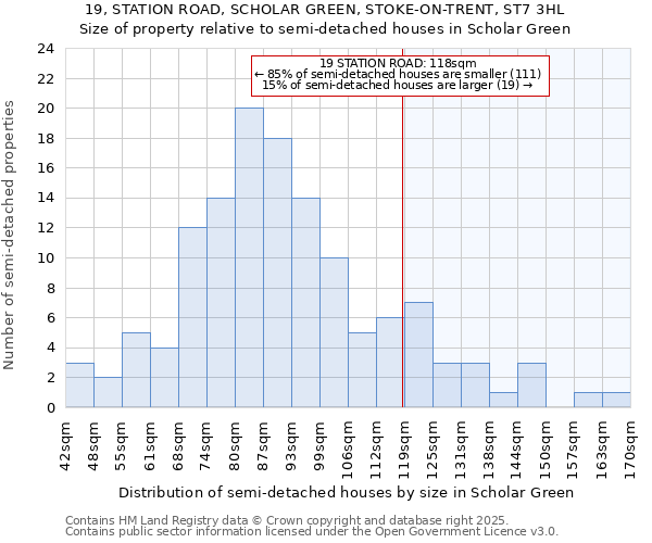 19, STATION ROAD, SCHOLAR GREEN, STOKE-ON-TRENT, ST7 3HL: Size of property relative to detached houses in Scholar Green