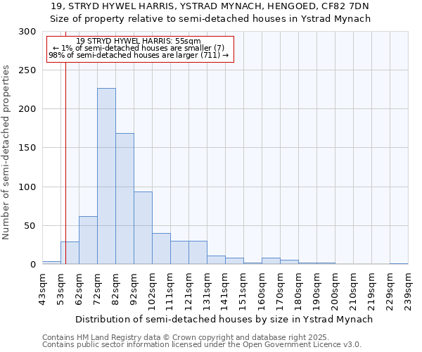 19, STRYD HYWEL HARRIS, YSTRAD MYNACH, HENGOED, CF82 7DN: Size of property relative to semi-detached houses houses in Ystrad Mynach