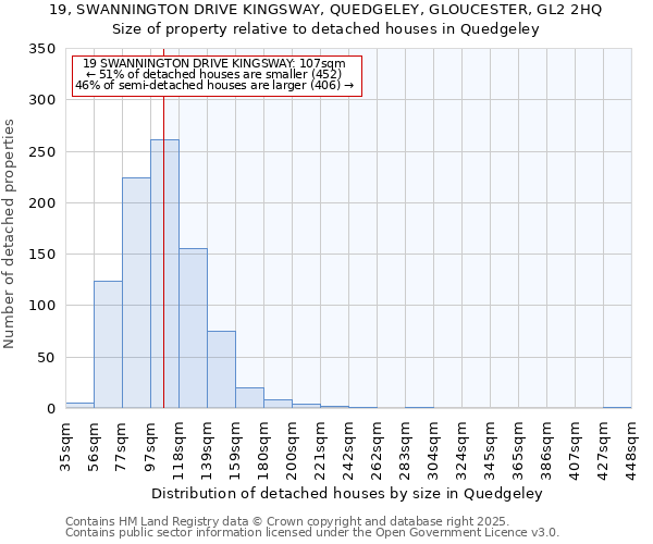 19, SWANNINGTON DRIVE KINGSWAY, QUEDGELEY, GLOUCESTER, GL2 2HQ: Size of property relative to detached houses houses in Quedgeley