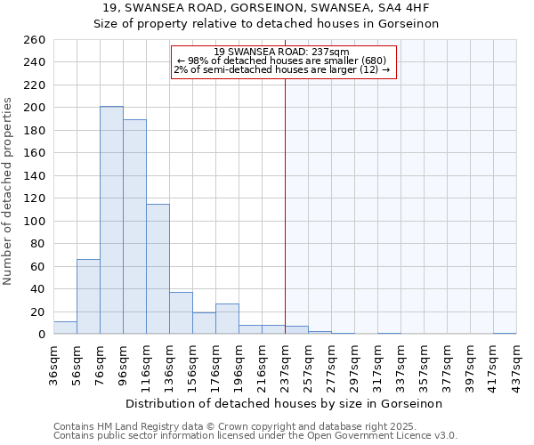 19, SWANSEA ROAD, GORSEINON, SWANSEA, SA4 4HF: Size of property relative to detached houses in Gorseinon