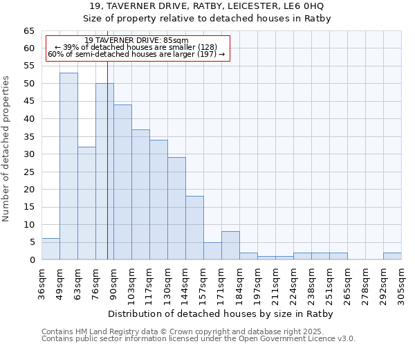 19, TAVERNER DRIVE, RATBY, LEICESTER, LE6 0HQ: Size of property relative to detached houses houses in Ratby