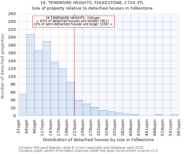 19, TEMERAIRE HEIGHTS, FOLKESTONE, CT20 3TL: Size of property relative to detached houses houses in Folkestone